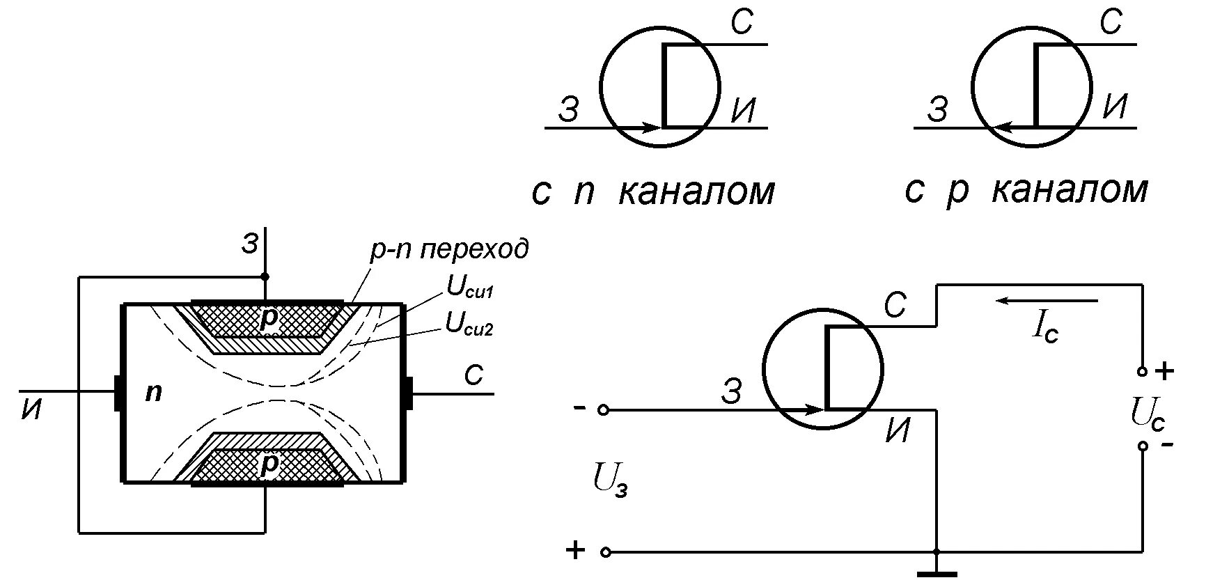 Канал п н. Полевой транзистор с управляющим p-n-переходом c[TVF. Полевой транзистор с управляющим p-n-переходом (JFET). Полевой транзистор с управляющим p-n-переходом схема. Полевой транзистор р типа схема.