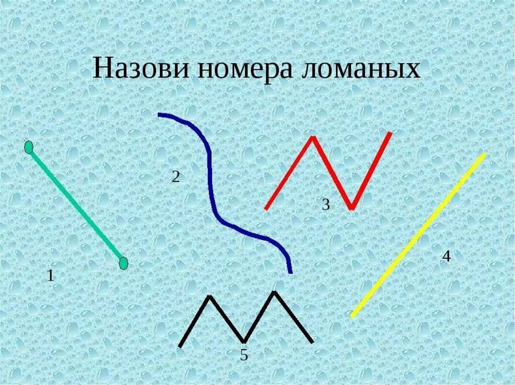 Ломаная линия. Ломаная линия фигура. Рисунок из ломаных линий. Назови номера ломаных линий. Ломаная прямая 1 класс