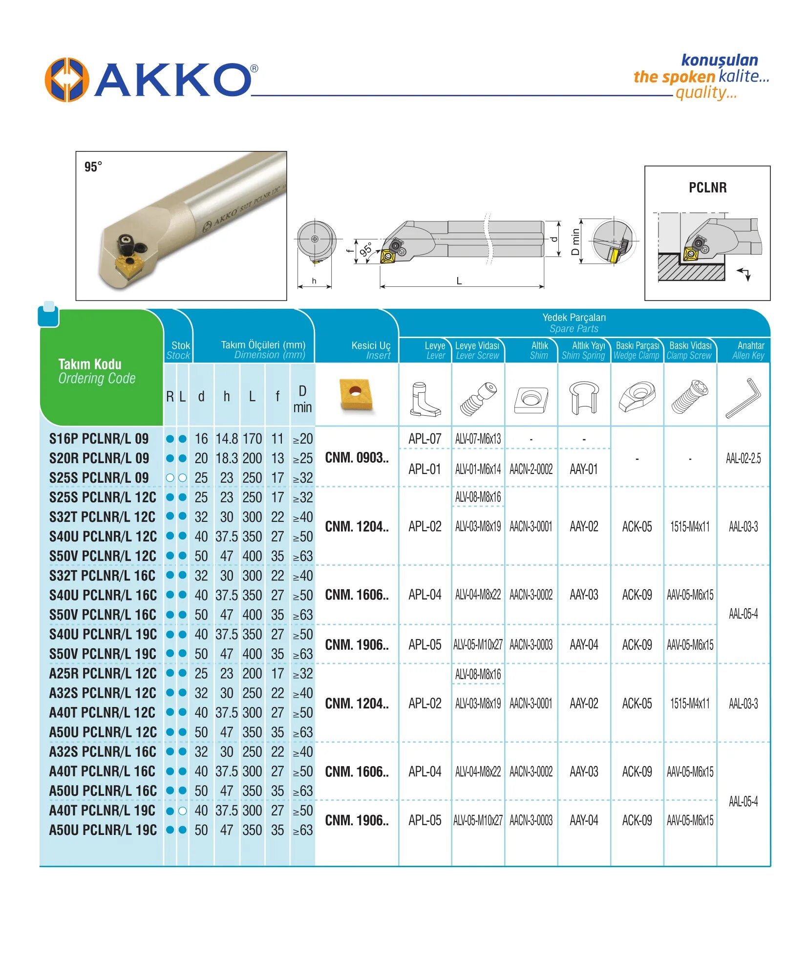 S 32 7. S25s PCLNR-12 державка. Державка s25r-PCLNR-12 KORLOY,. S40u PCLNR-12 державка;. Державка расточная s25s-dclnr12.