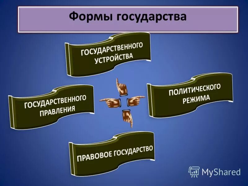 Формы государства презентация. Формы правления общество. 7 Форма государства.. Форма государства картинки.