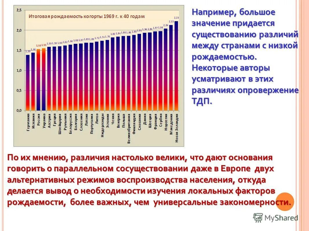Наибольший уровень фертильности в какой стране. Наибольший уровень фертильности в какой стране