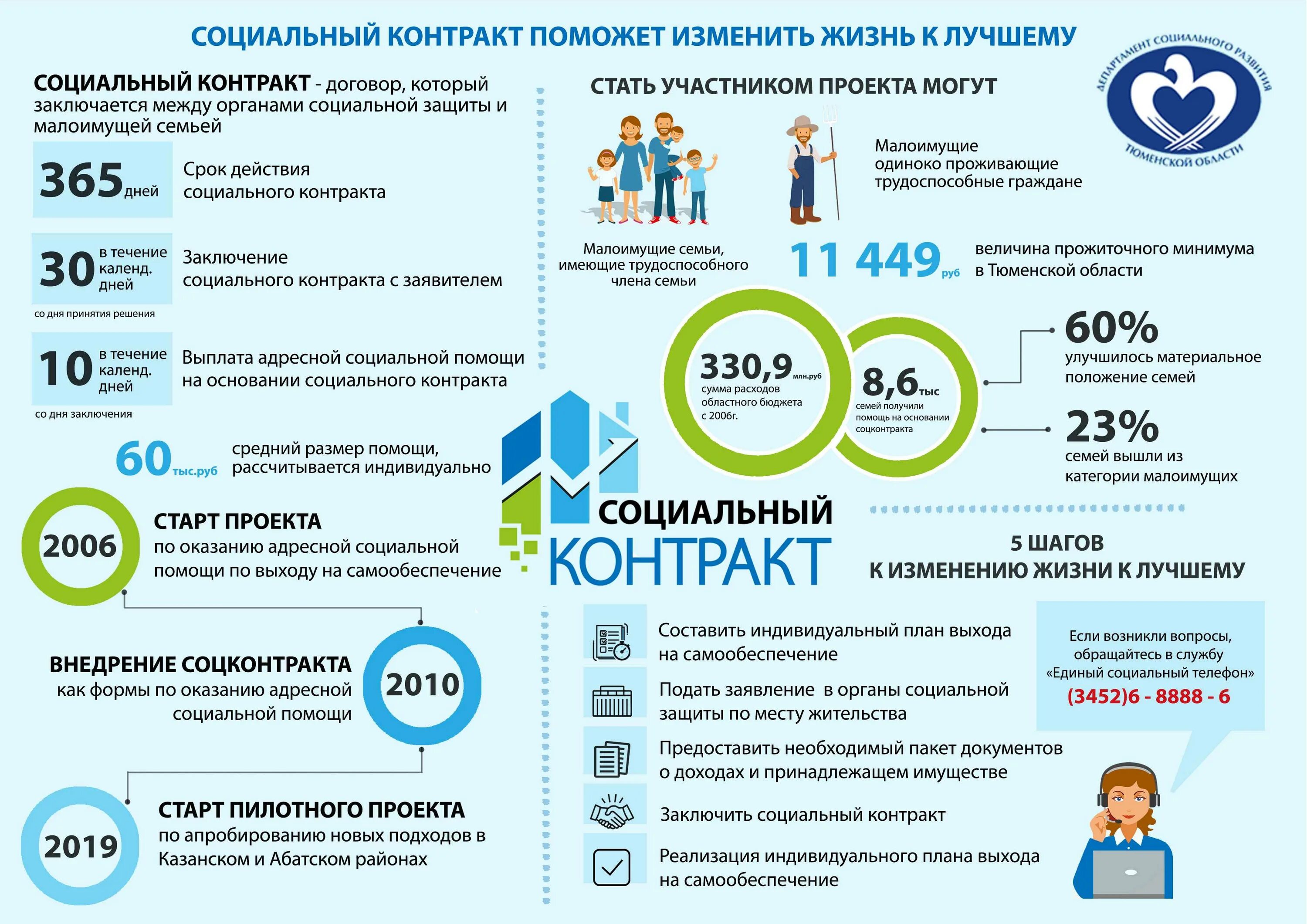 Год семьи льготы и выплаты. Социальный контракт. Социальный контракт для малоимущих семей. Памятка по социальному контракту. План для социального контракта малоимущих семей.