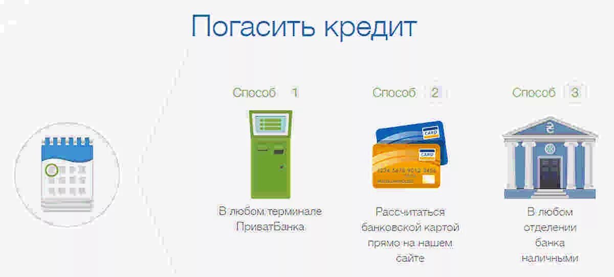 Как гасить ипотеку. Как погасить кредит. кредит погашен. кредитная карта погасить кредит. гашение кредитной карты.