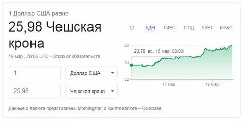 Курс гривны к чешской