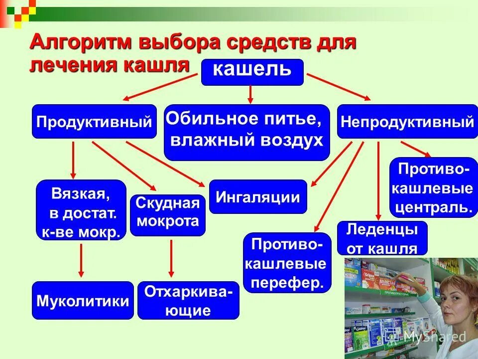 Появление кашля у ребенка. Виды кашля. Влажный кашель у ребенка. Виды сухого кашля у ребенка. Влажный кашель у ребенка без температуры чем лечить.