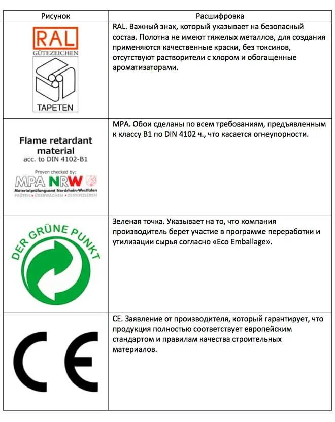 Расшифровка картинки. Маркировка флизелиновых обоев расшифровка. Расшифровка обоев на этикетке обозначения. Маркировка на обоях расшифровка. Условные обозначения на рулонах обоев расшифровка.