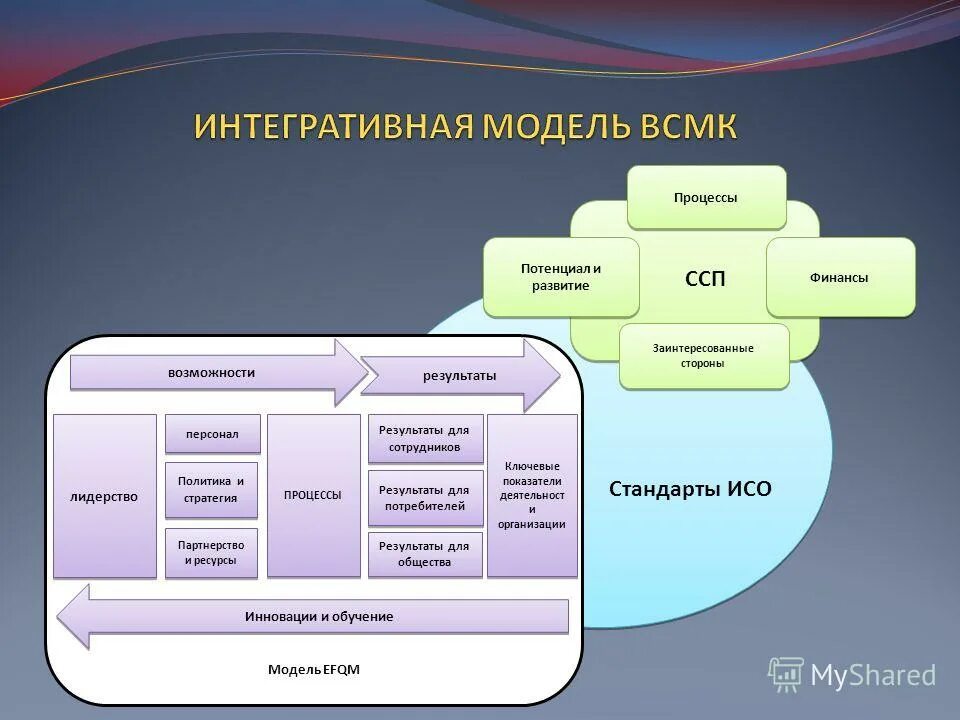 Вход процесс выход примеры. Ресурсы процесса. Состояние существования процесса. Процесс и поток в одном адресном пространстве. Ресурсы процесса.