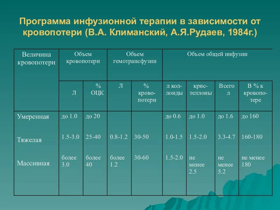 Программа зависимости от. Программа инфузионной терапии. лист инфузионной терапии. план инфузионной терапии. объем инфузионной терапии.