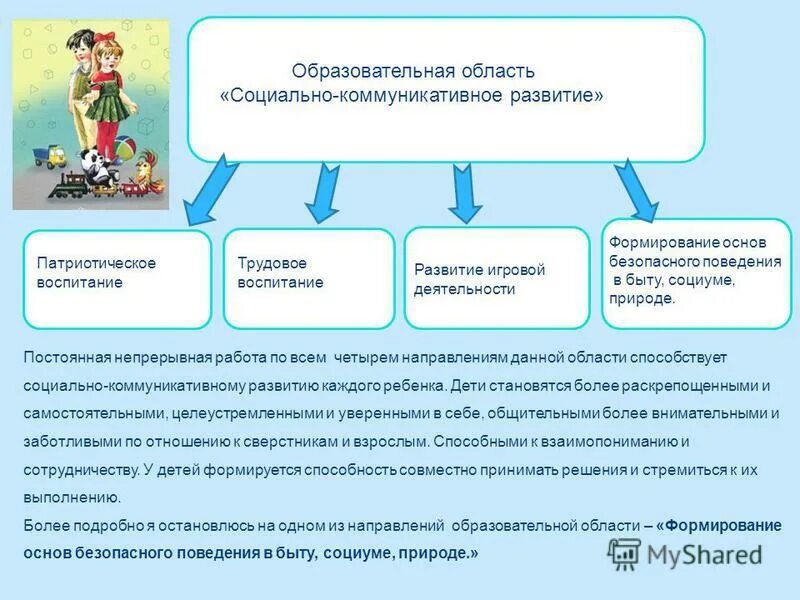 Модель образовательной области. Схема социально-коммуникативное развитие дошкольников. Социальное коммуникативное развитие детей дошкольного возраста. Работа по формированию основ безопасного поведения у дошкольников. Формы работы по ОБЖ.