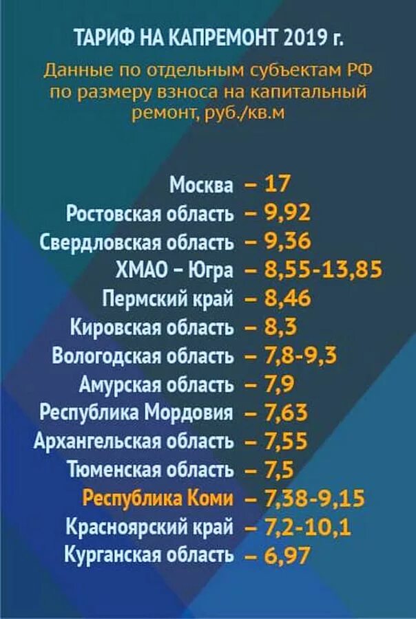 Тариф на капитальный ремонт. Тариф на капремонт. Капремонт Москва тариф. Тарифы за капитальный ремонт. Капитальный ремонт 2019