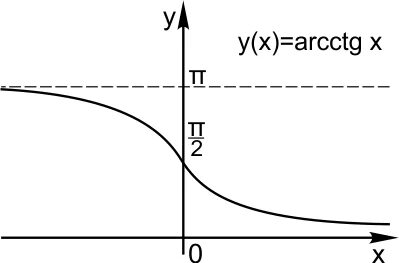 Arc что это