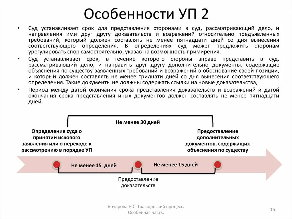 Период молчания. Доказательства в обоснование своих возражений. Сроки представления доказательств. Сроки предоставления доказательств в суд. Подтверждение,возражение,объяснение.