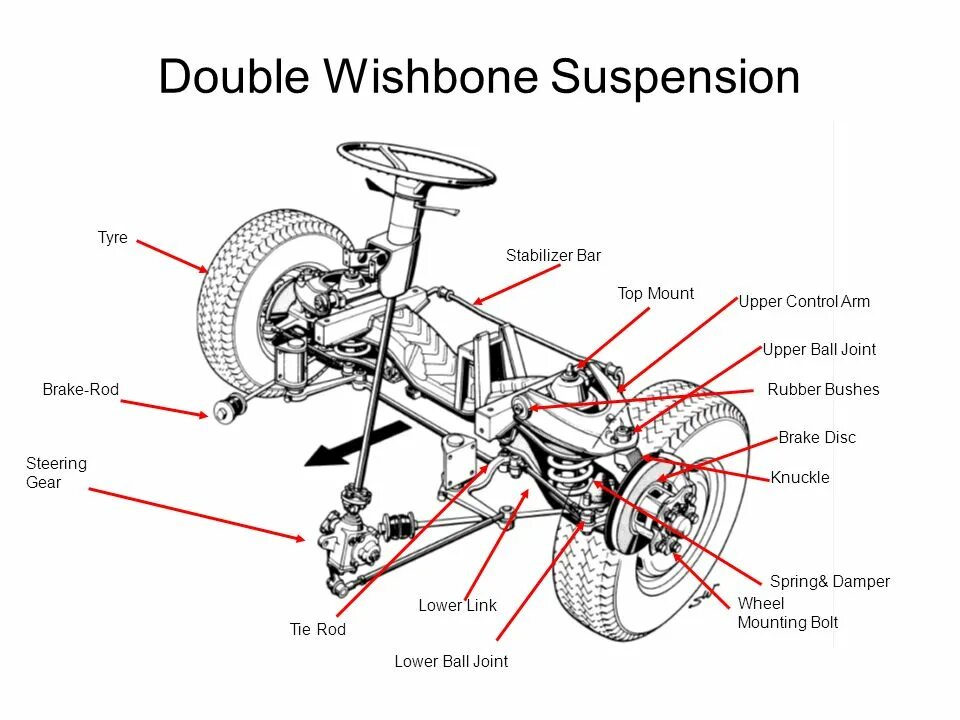 Chassis systems. Double Wishbone подвеска. CX-5 полный привод схема. Wishbone Suspension. Схема шасси квадроцикла.