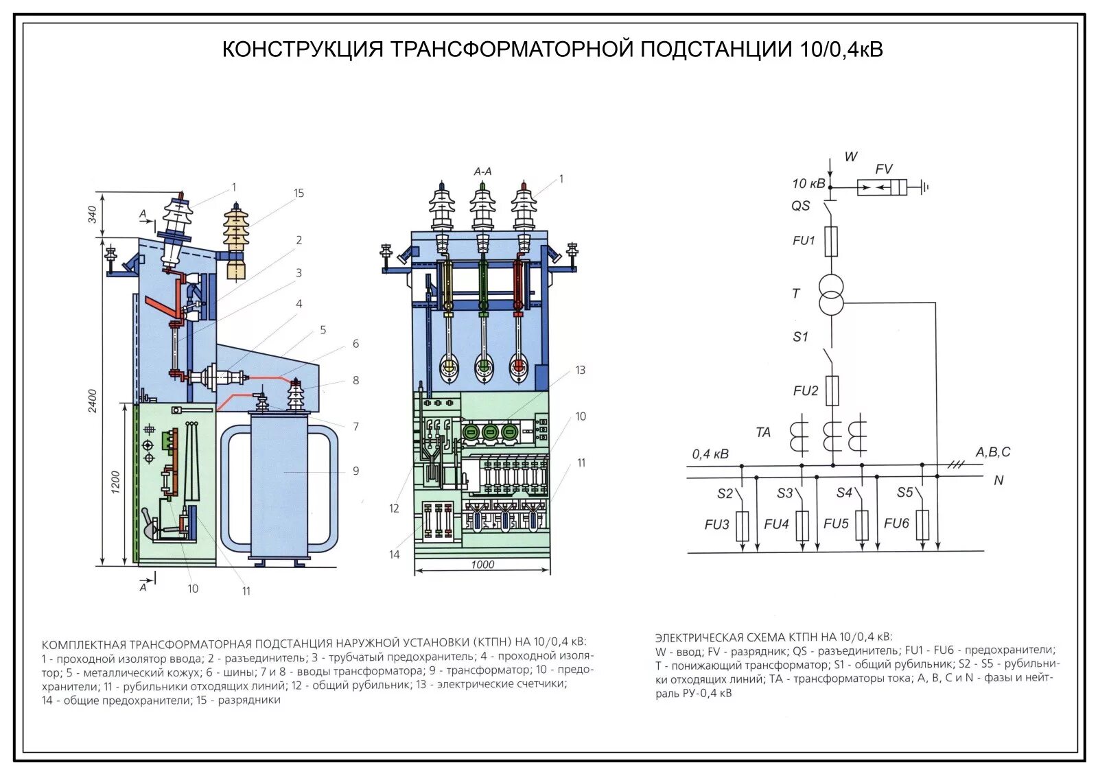 Состав трансформатора. Схема подключения трансформаторной подстанции. Расшифровка схемы трансформаторной подстанции. Схема включения приборов на трансформаторной подстанции. Схема подключения подстанции 0.4 кв.