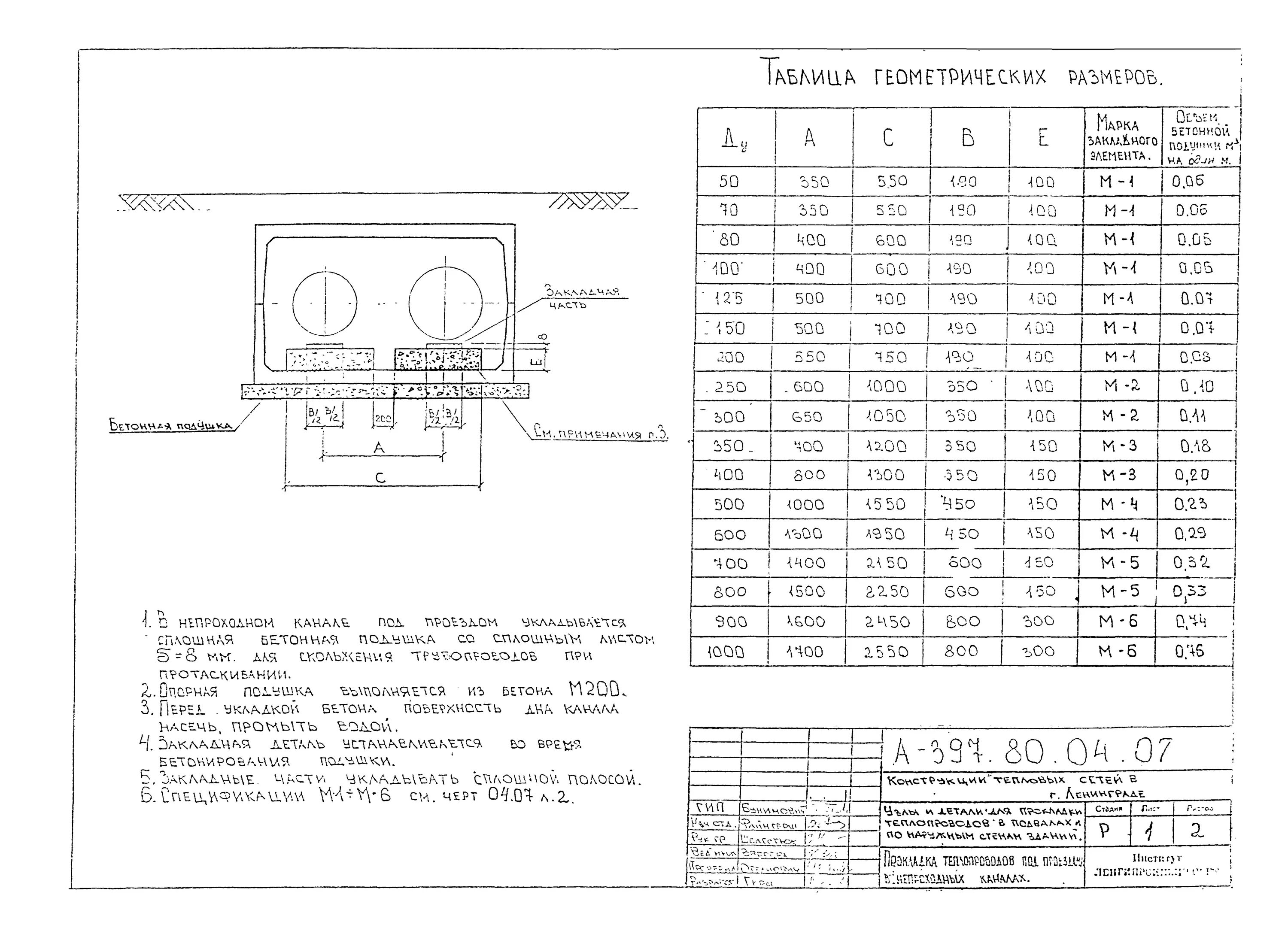 Опорные конструкции теплотрассы. Строительные конструкции тепловых сетей. Монтаж конструкций тепловых сетей. Прокладка теплотрассы в Ленинграде.