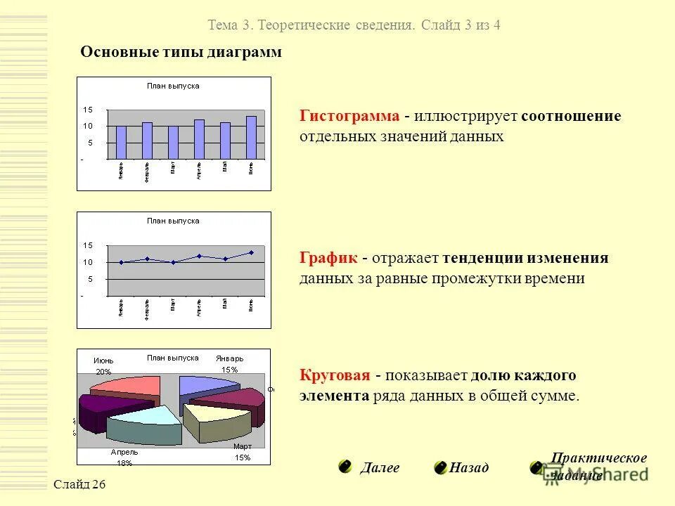 Изменение ряда