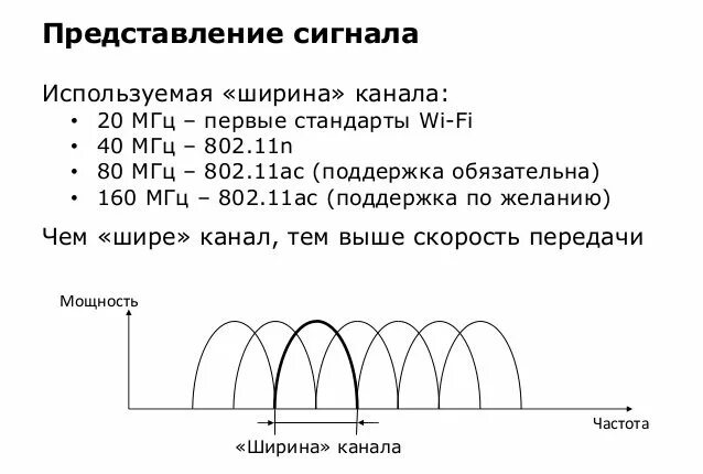 20 40 мгц. Wifi каналы 40 мгц. ширина канала wifi. ширина канала 2.4 ггц. ширина канала вай фай и скорость.