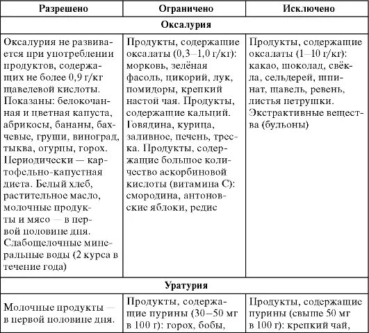 оксалаты в продуктах питания таблица. оксалаты в продуктах питания таблица. оксалаты в продуктах питания таблица. содержание оксалатов в продуктах питания таблица. оксалаты в продуктах питания таблица.