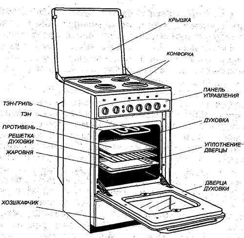 Почему духовке низ. Схема духовки газовой плиты Гефест. Плита Гефест названия деталей схема. Схема газовой плиты Гефест.