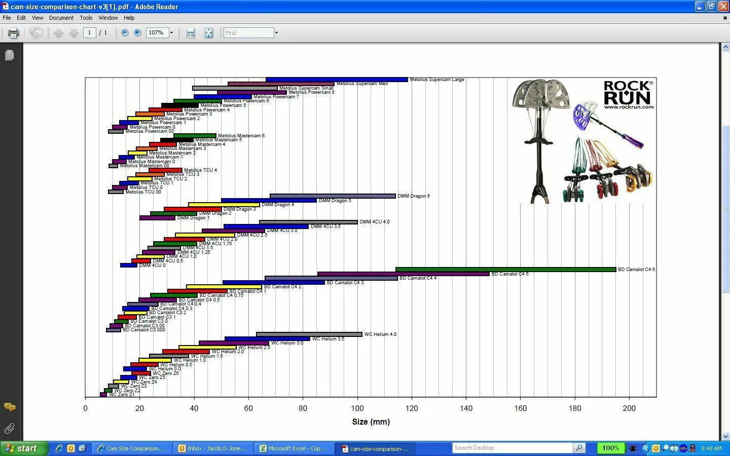 Charts compare. I-Mr Chart сравнение. АЗМ cam Size.