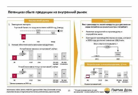 Потенциальный рынок товаров