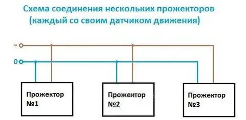 Соединение нескольких