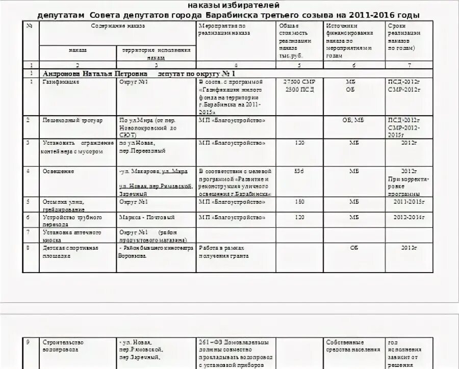 Наказы избирателей. Наказы избирателей примеры. наказы избирателей депутатам. наказ избирателей депутату образец. оформление наказов избирателей.