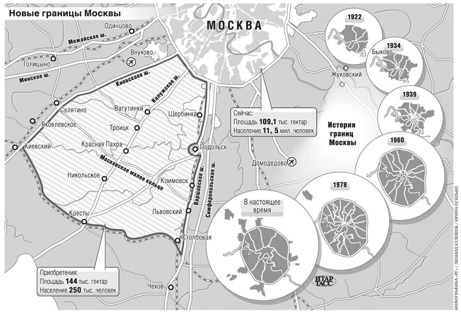 Новая москва год создания. Новая Москва на карте. Границы Москвы. Границы новой Москвы. Расширение территории Москвы.