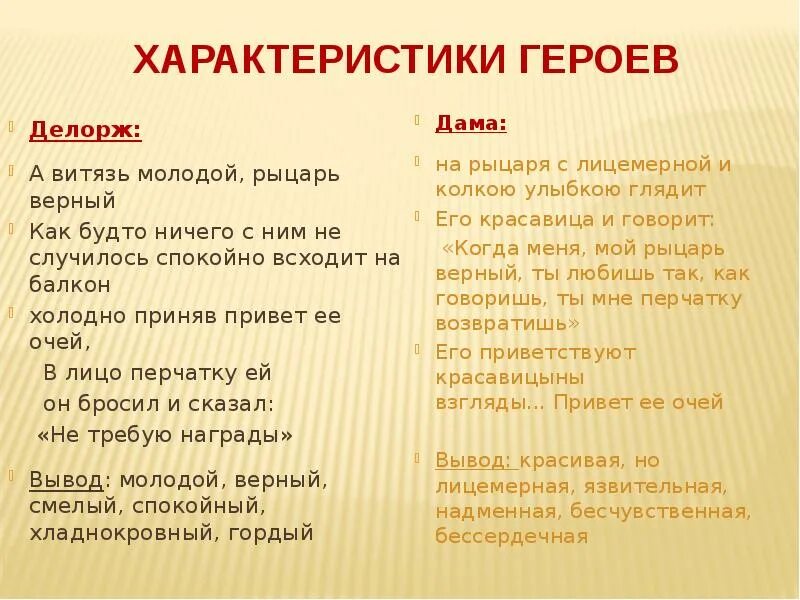 Как охарактеризовать героя произведения. Характеристика героя. Характеристика рыцаря из баллады перчатка. Характеристики персонажей перчатки. Характеристика героев перчатка.