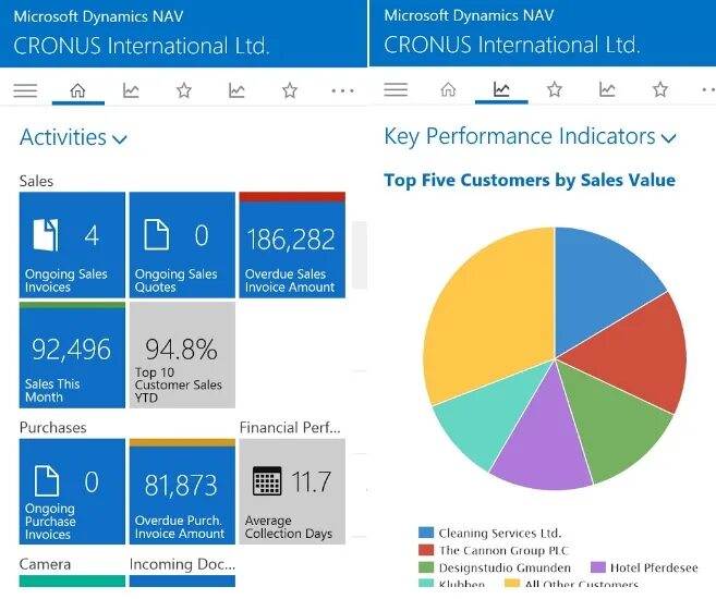 Dynamics nav. Microsoft Dynamics nav 2015. Microsoft Dynamics nav. Microsoft Dynamics nav CRM-системы. Microsoft Dynamics CRM 2016.