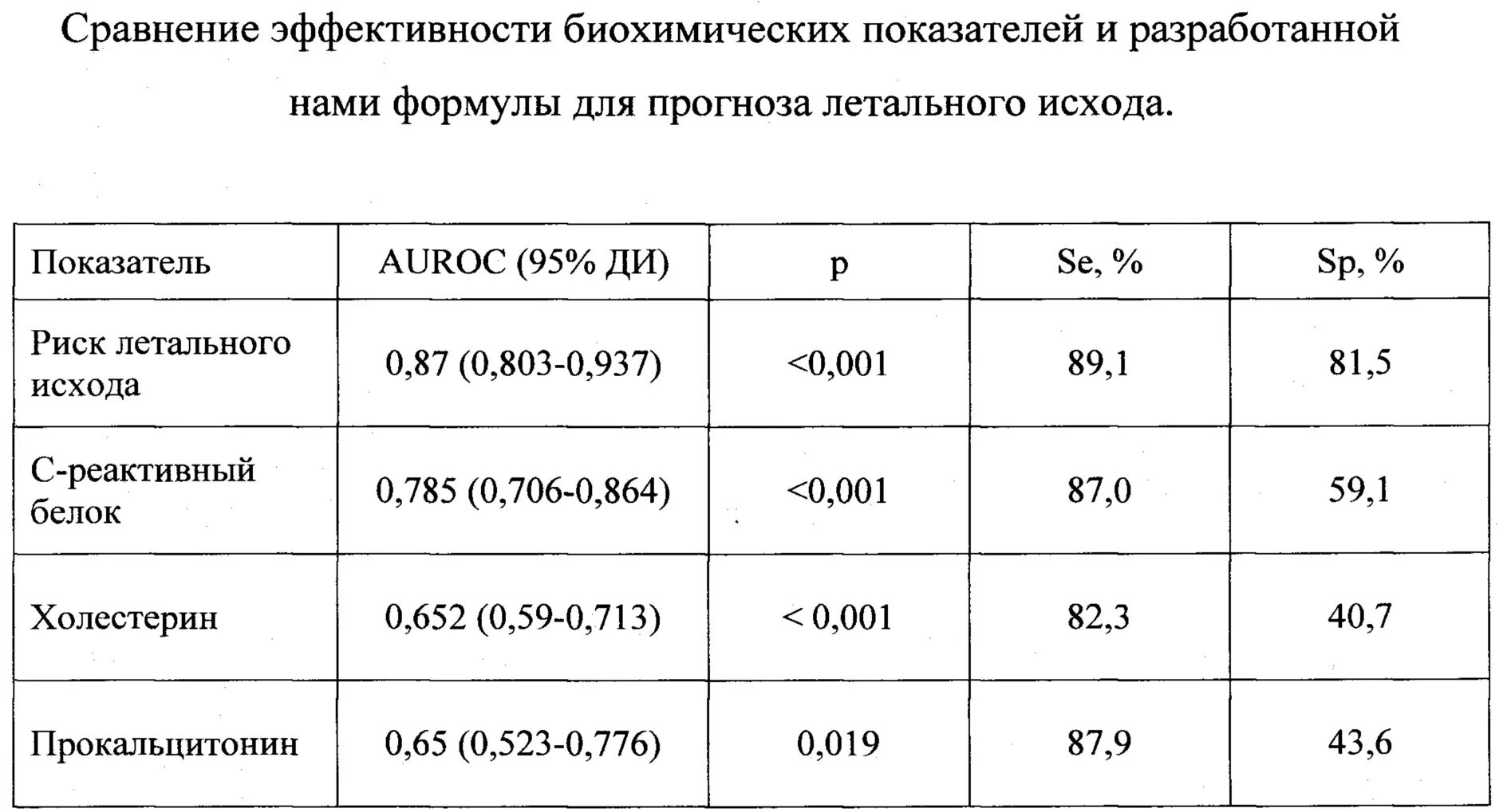 С-РЕАКТИВНЫЙ БЕЛОК С-реактивный белок реактивный белок
