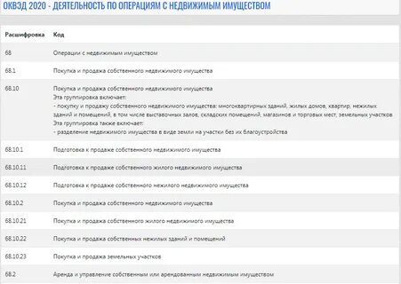 Бытовая техника оквэд