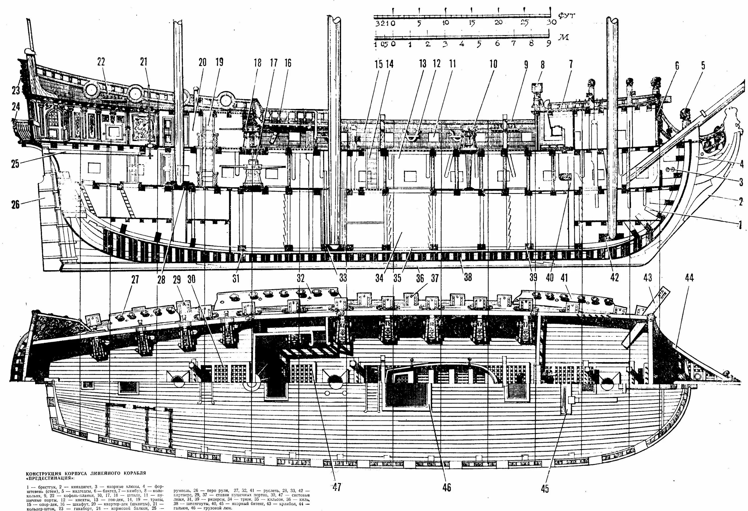 Проект 1700. Корабль гото Предестинация Петра 1. Гото Предестинация 1700. Гото Предестинация корабль Петра 1 чертежи. Гото Предестинация корабль чертежи.