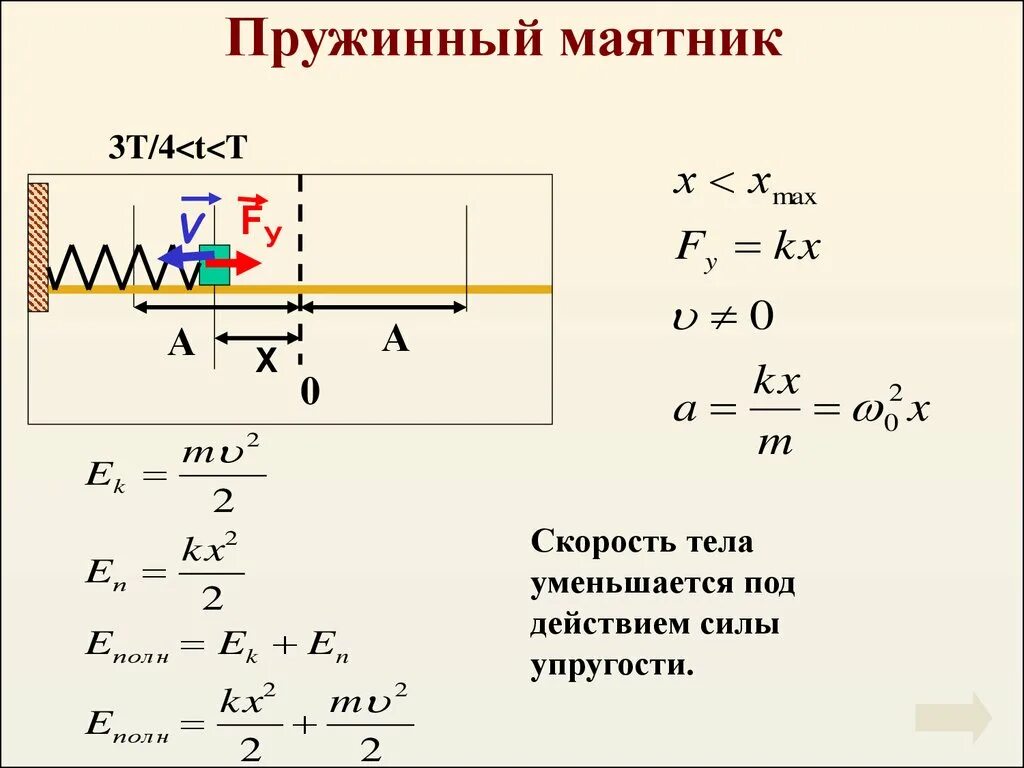 Как найти максимальную скорость маятника. Скорость колебаний пружинного маятника. максимальная скорость пружинного маятника формула. формула максимальной скорости колебания пружинного маятника. колебания пружины формула скорости.
