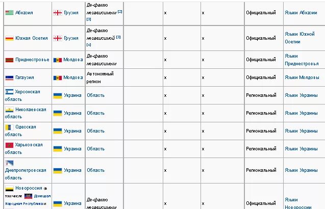 Страны говорящие на итальянском. Страна русского языка. Страны говорящие на русском языке список. Список стран которые говорят на русском. В каких странах говорят на русском языке.