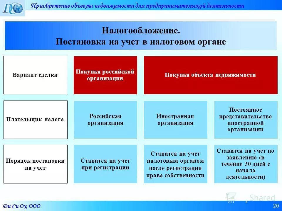 Закупки обществом ограниченной ответственности. Объект приобретения это. Виды недвижимости. Имущество используемое для предпринимательской деятельности ООО. Презентация покупка объекта недвижимости.