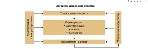 Контекст управления рисками