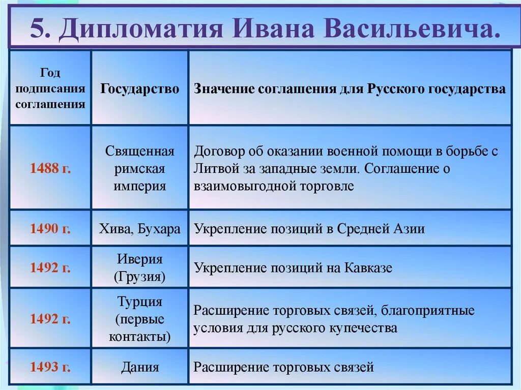 1 iii значение