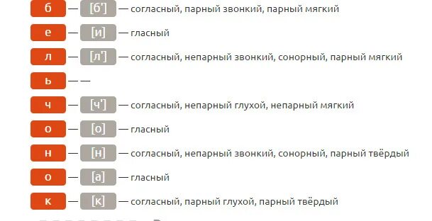 Транскрипция слова клюква. Схема слова клюква. Фонетическая транскрипция слова клюква.