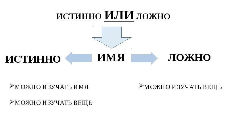 Истинное и ложное в литературе. Истинно ложно. Истинное и ложное. Истинное и ложное я. Истинное я и ложное я.