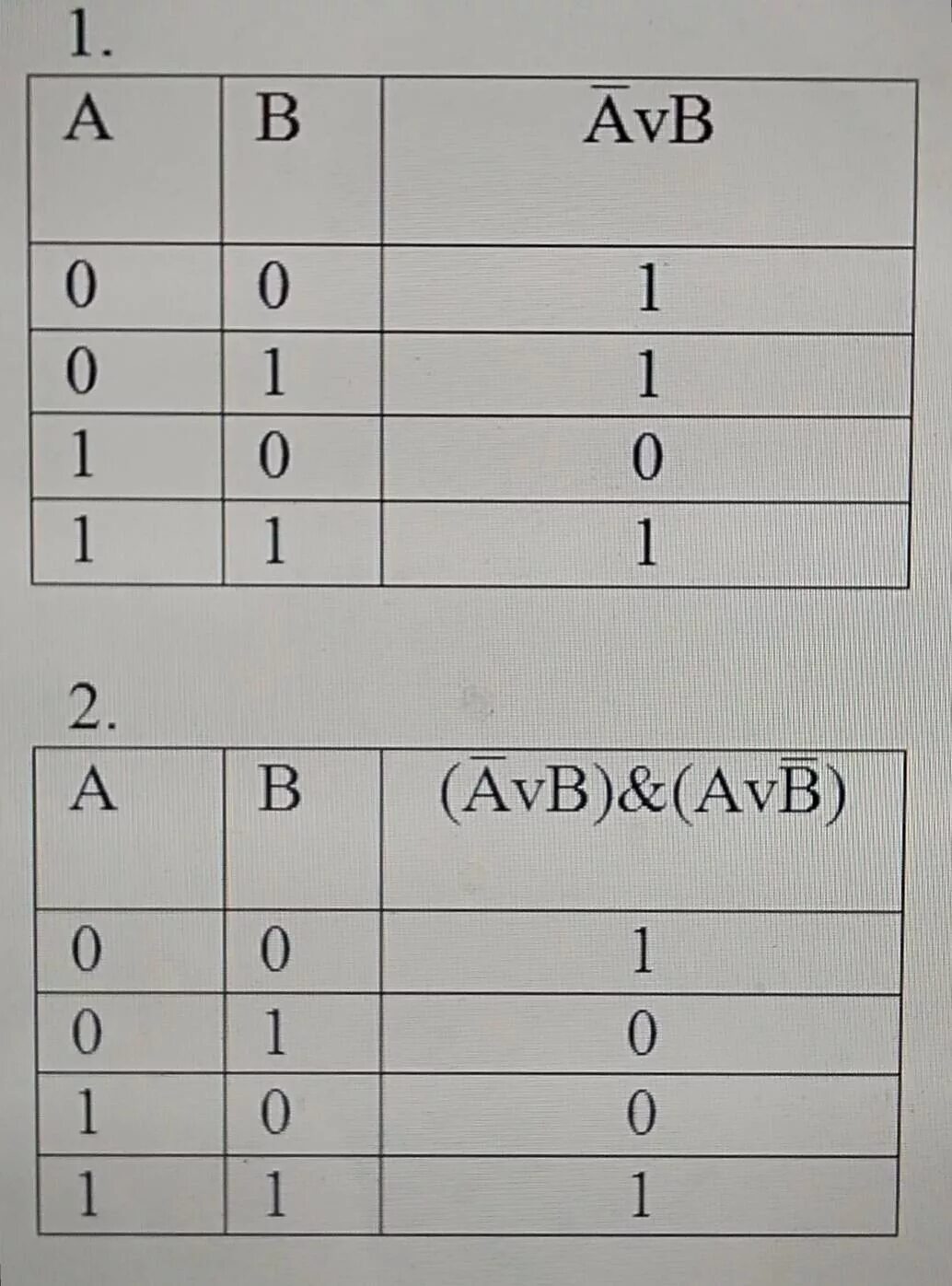 F avb c. Avb c таблица истинности. avb avb таблица истинности. таблица истинности f avb. f avb b таблица истинности.