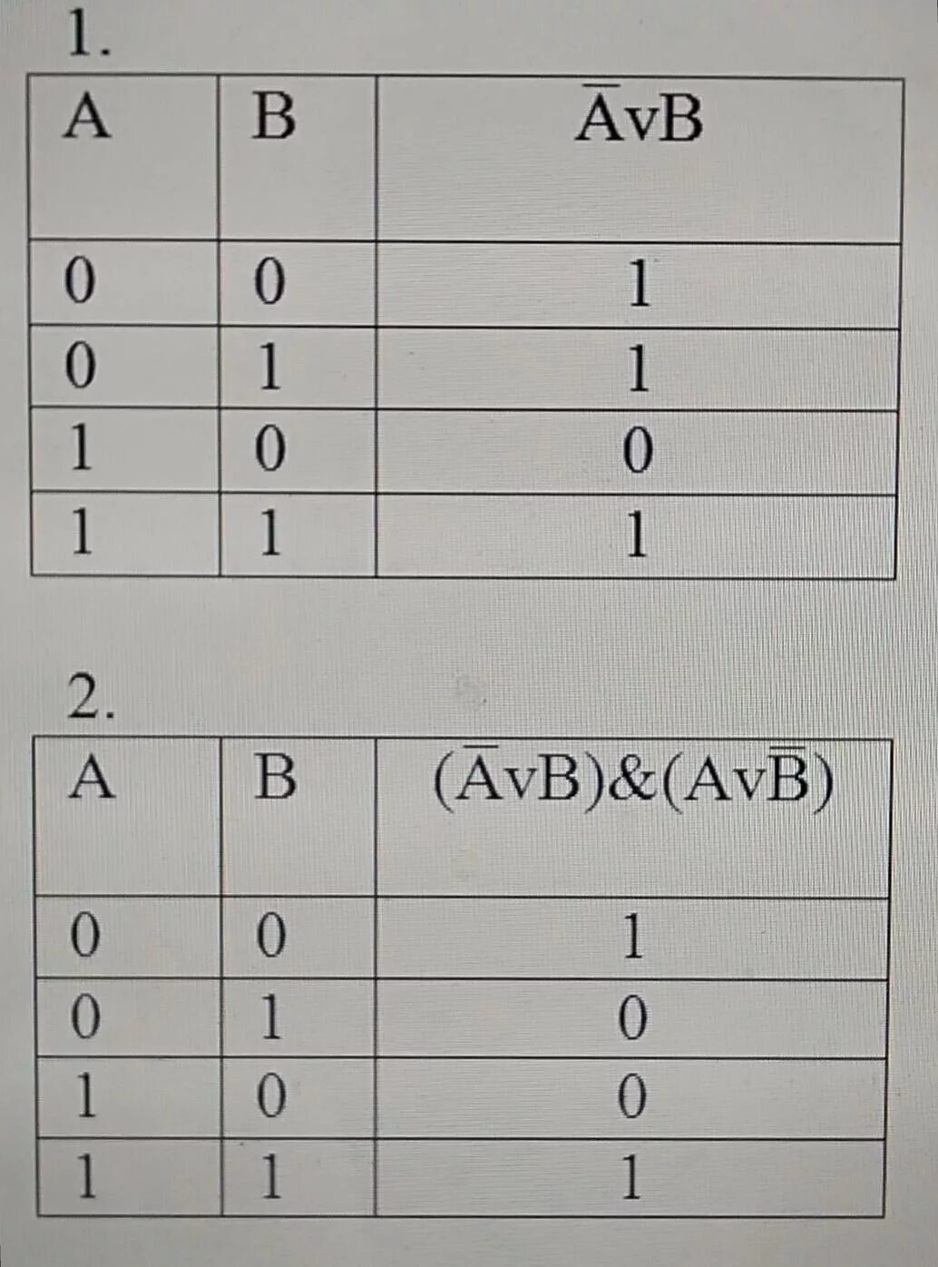 Avb av. AVB C таблица истинности. AVB AVB таблица истинности. Таблица истинности f AVB. F AVB B таблица истинности.