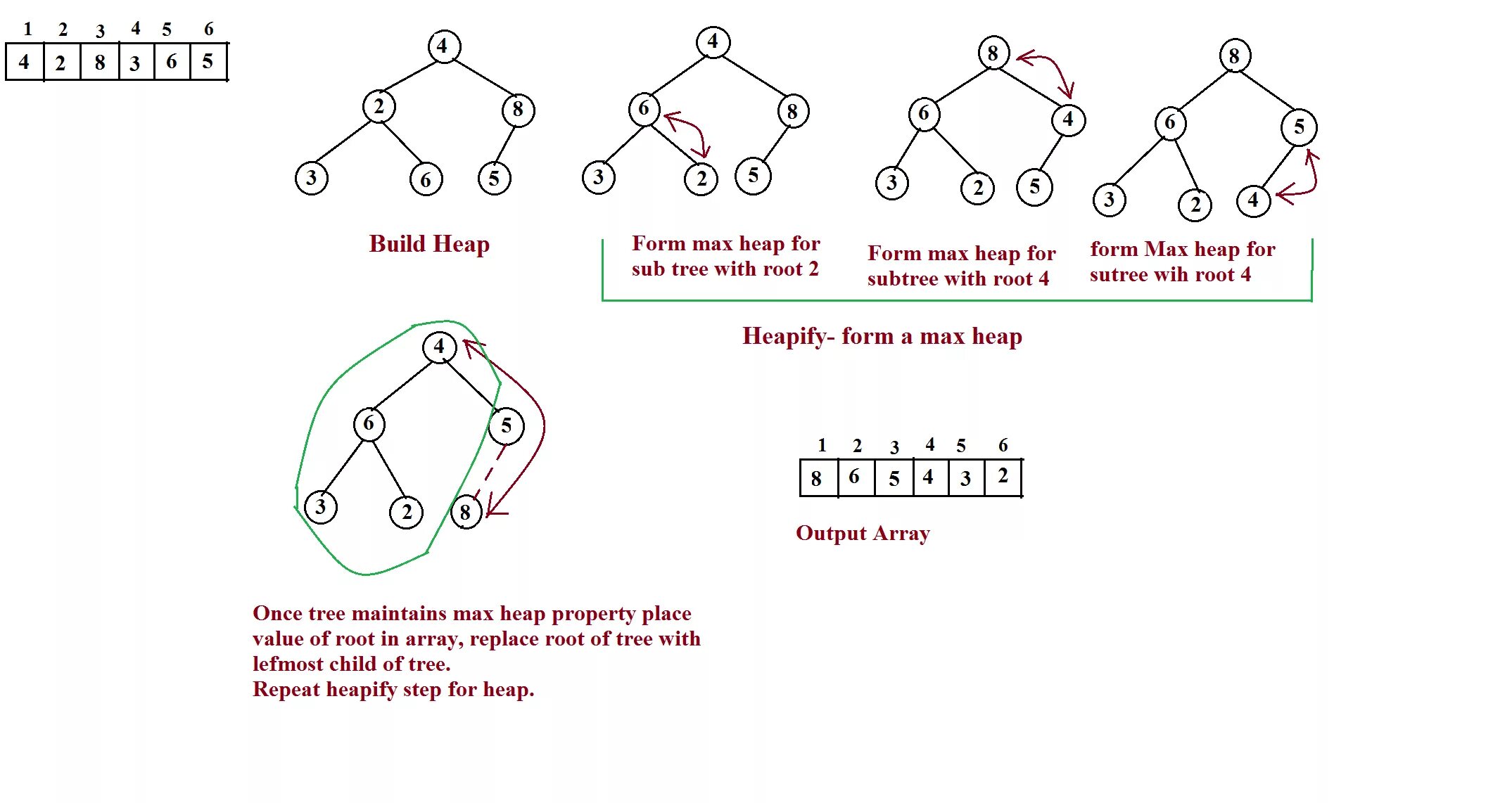 Max forms. Сортировка heap. Пирамидальная сортировка Heapsort java. Heap sort algorithm. Max heap.