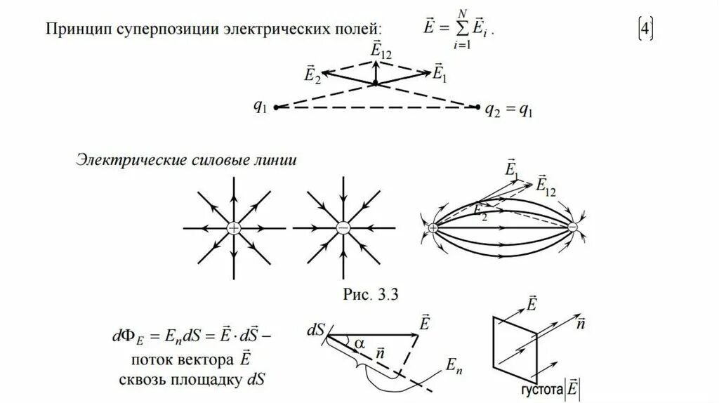 Принцип суперпозиции структурной схемы Лекция 7