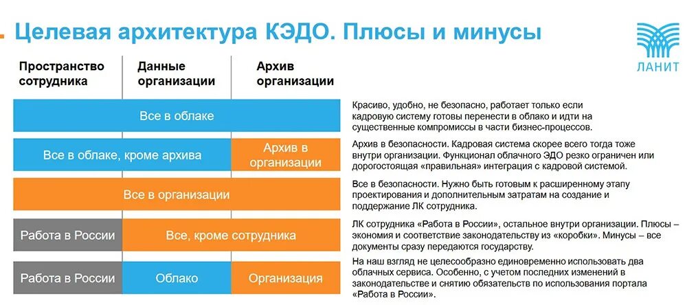 Соглашение кэдо. Кэдо кадровый документооборот. минусы кадрового электронного документооборота. плюсы кадрового электронного документооборота. переход на кадровый электронный документооборот.