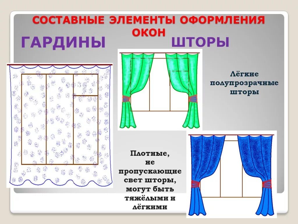 Какими должны быть размеры штор. Элементы штор. составные шторы. типы штор. название штор.