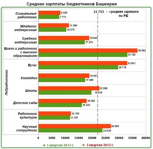 Высокие зарплаты угрожают российской