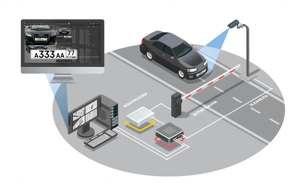 Контроль доступа камера. Камера на шлагбаум для систем распознавания. Распознавание номерных знаков автомобилей. Система распознавания номеров авто (СКУД),. Система считывания номеров автомобилей для шлагбаума.