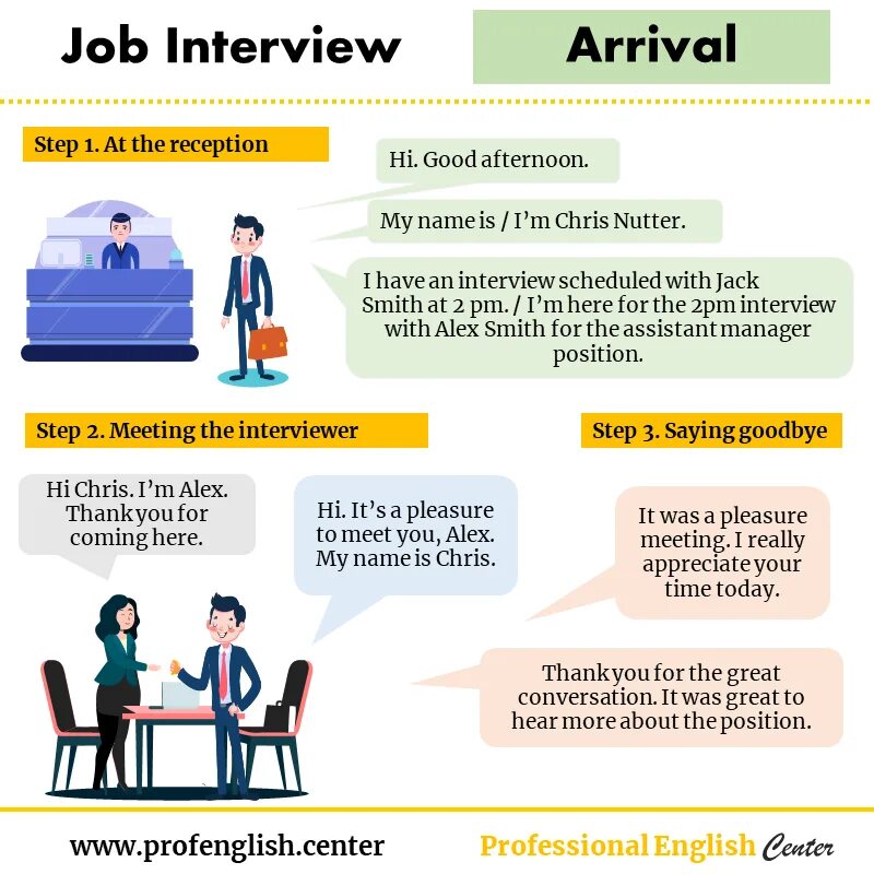 Диалог на английском собеседование на работу. Job interview in english. собеседование на английском языке. вопросы для собеседования на английском. интервью на английском.