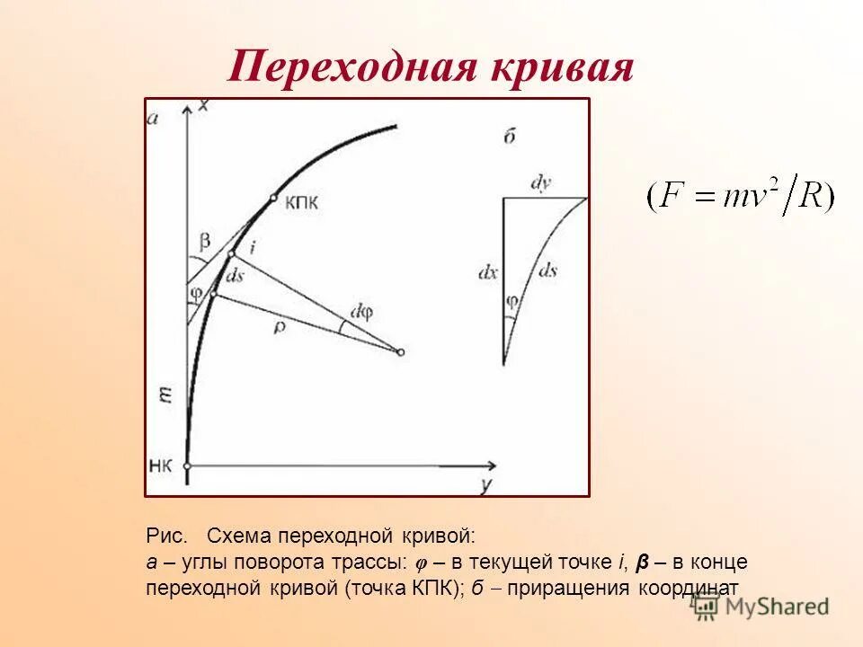 Углы конечного поворота